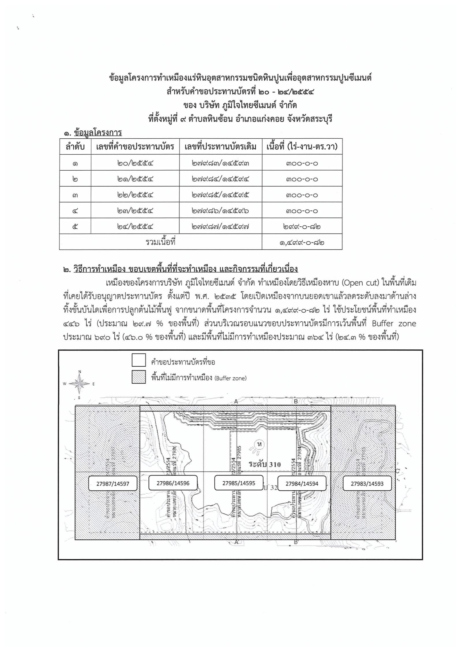 ขอเรียนเชิญเข้าร่วมแสดงความคิดเห็นการขอประทานบัตรทำเหมืองแร่ บริษัท ภูมิใจไทยซีเมนต์ จำกัด คำขอประทานบัตรที่ ๒๐ - ๒๔/๒๕๕๔ วันที่ ๒๔ ตุลาคม ๒๕๖๑ โดย เจ้าพนักงานอุตสาหกรรมแร่ประจำท้องที่จังหวัดสระบุรี