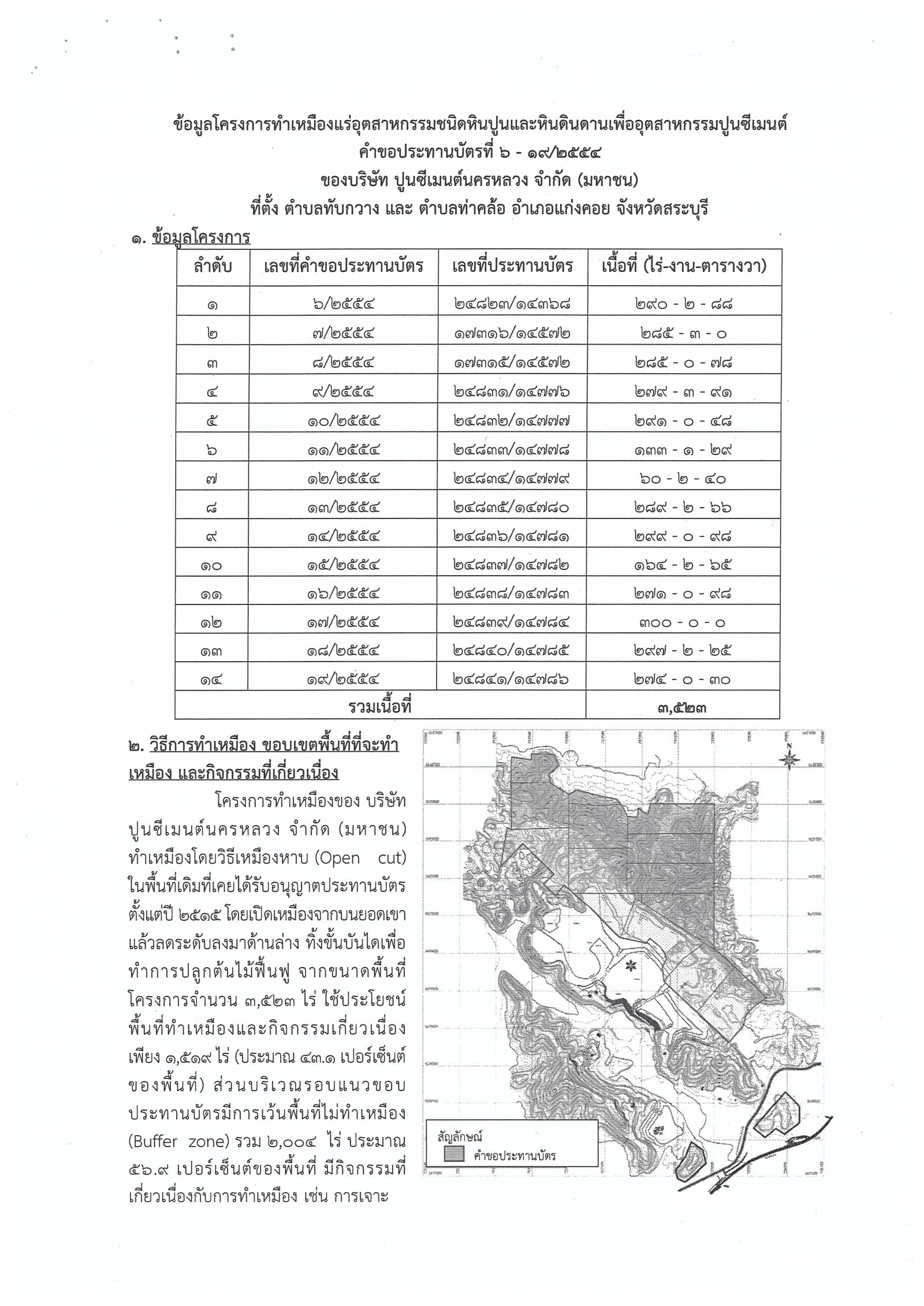 ขอเรียนเชิญเข้าร่วมแสดงความคิดเห็นการขอประทานบัตรทำเหมืองแร่ บริษัท ปูนซีเมนต์นครหลวง จำกัด (มหาชน) คำขอประทานบัตรที่ ๖ - ๑๙/๒๕๕๔ วันที่ ๔ ตุลาคม ๒๕๖๑ โดย เจ้าพนักงานอุตสาหกรรมแร่ประจำท้องที่จังหวัดสระบุรี