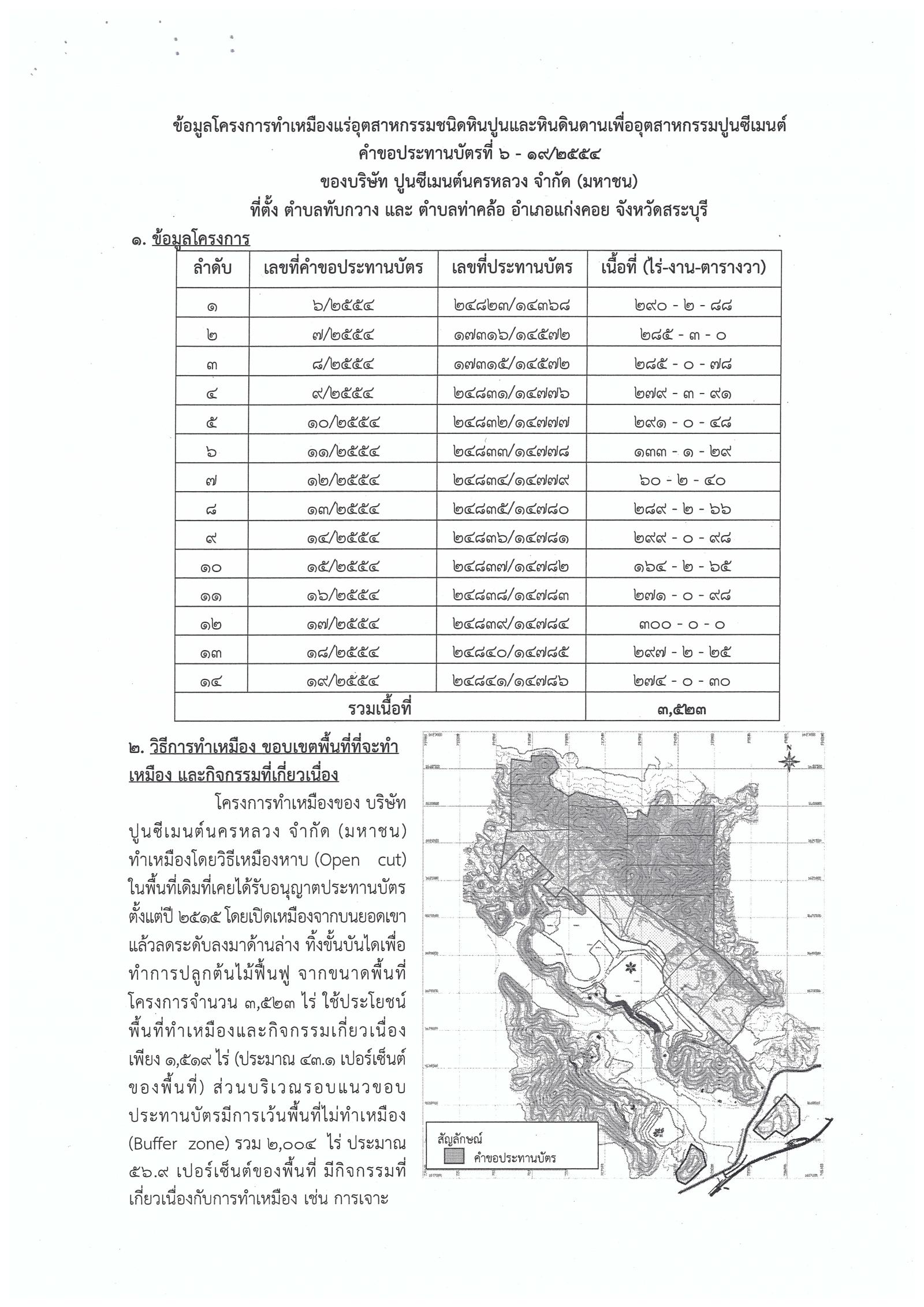 ขอเรียนเชิญเข้าร่วมแสดงความคิดเห็นการขอประทานบัตรทำเหมืองแร่ บริษัท ปูนซีเมนต์นครหลวง จำกัด (มหาชน) คำขอประทานบัตรที่ ๖ - ๑๙/๒๕๕๔ วันที่ ๓ ตุลาคม ๒๕๖๑ โดย เจ้าพนักงานอุตสาหกรรมแร่ประจำท้องที่จังหวัดสระบุรี