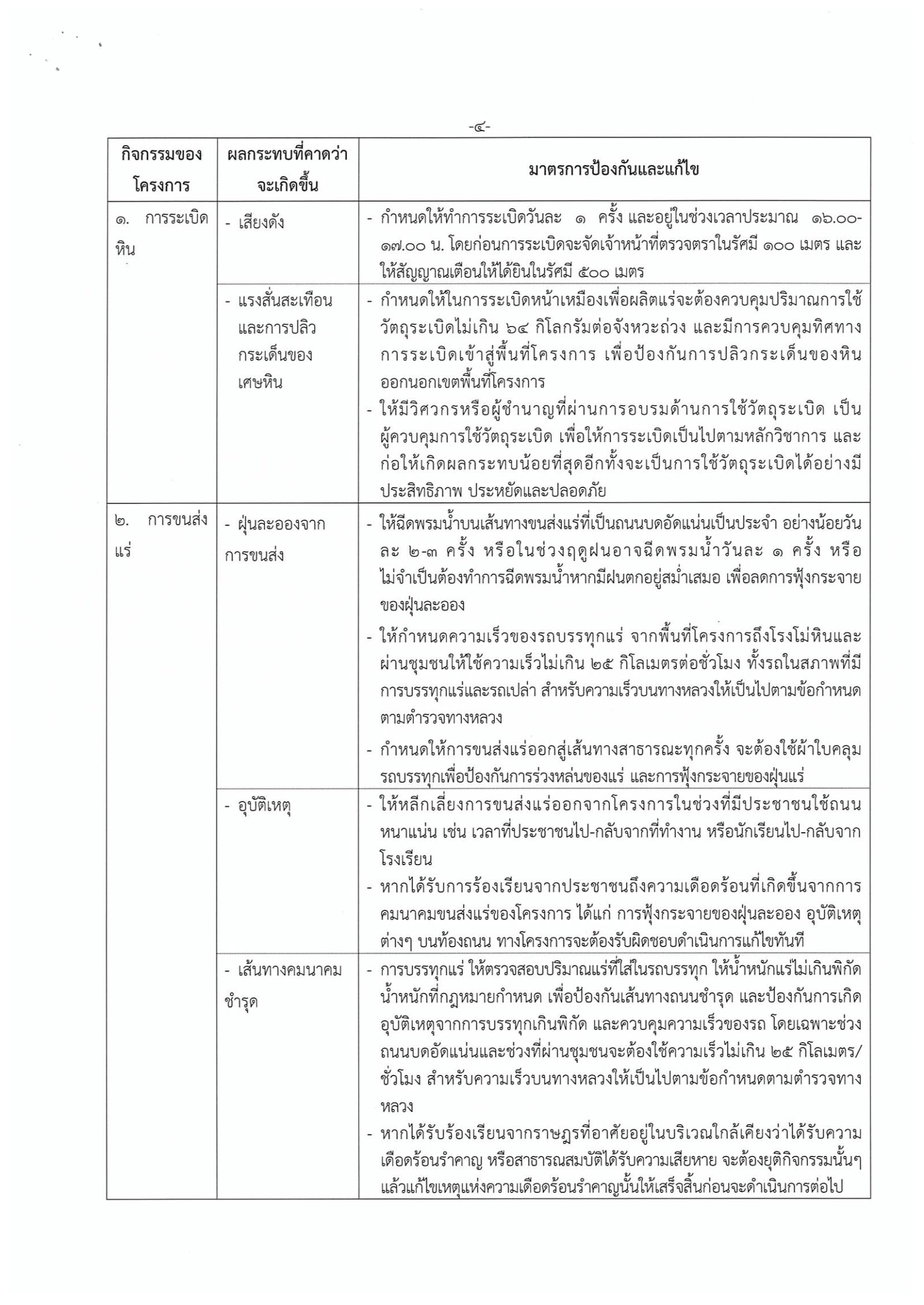 ขอเรียนเชิญเข้าร่วมแสดงความคิดเห็นการขอประทานบัตรทำเหมืองแร่หินอุตสากรรมชนิดหินปูน เพื่อทำปูนขาว บริษัท ตักกะศิลาเพิ่มพูนจำกัด คำขอประทานบัตรที่ ๒๑/๒๕๕๐ โดย เจ้าพนักงานอุตสาหกรรมแร่ประจำท้องที่จังหวัดสระบุรี