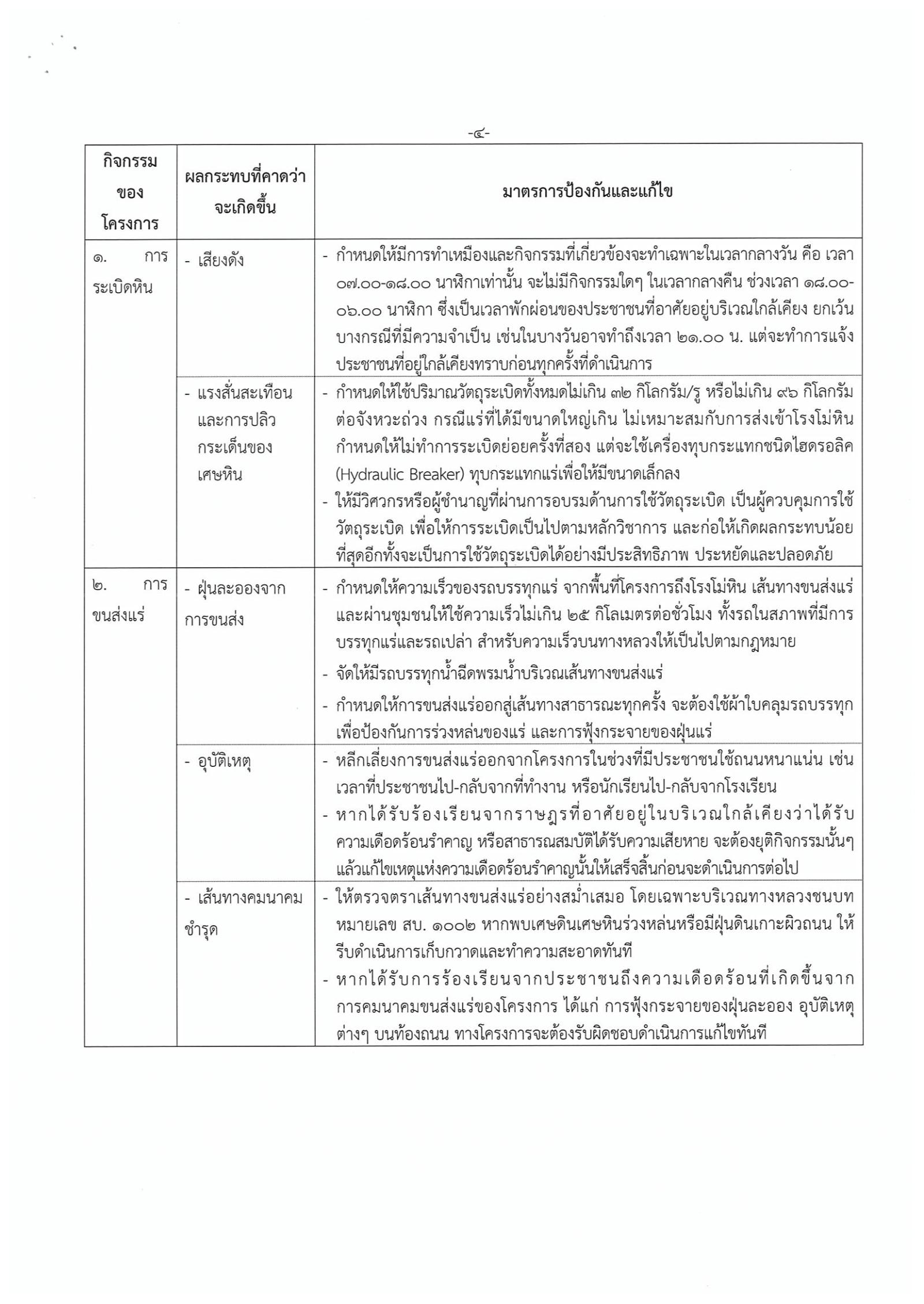 ขอเรียนเชิญเข้าร่วมแสดงความคิดเห็นการขอประทานบัตรทำเหมืองแร่หินอุตสากรรมชนิดหินปูน เพื่อทำปูนขาว บริษัท ตักกะศิลาเพิ่มพูนจำกัด คำขอประทานบัตรที่ ๒๓/๒๕๕๗ โดย เจ้าพนักงานอุตสาหกรรมแร่ประจำท้องที่จังหวัดสระบุรี