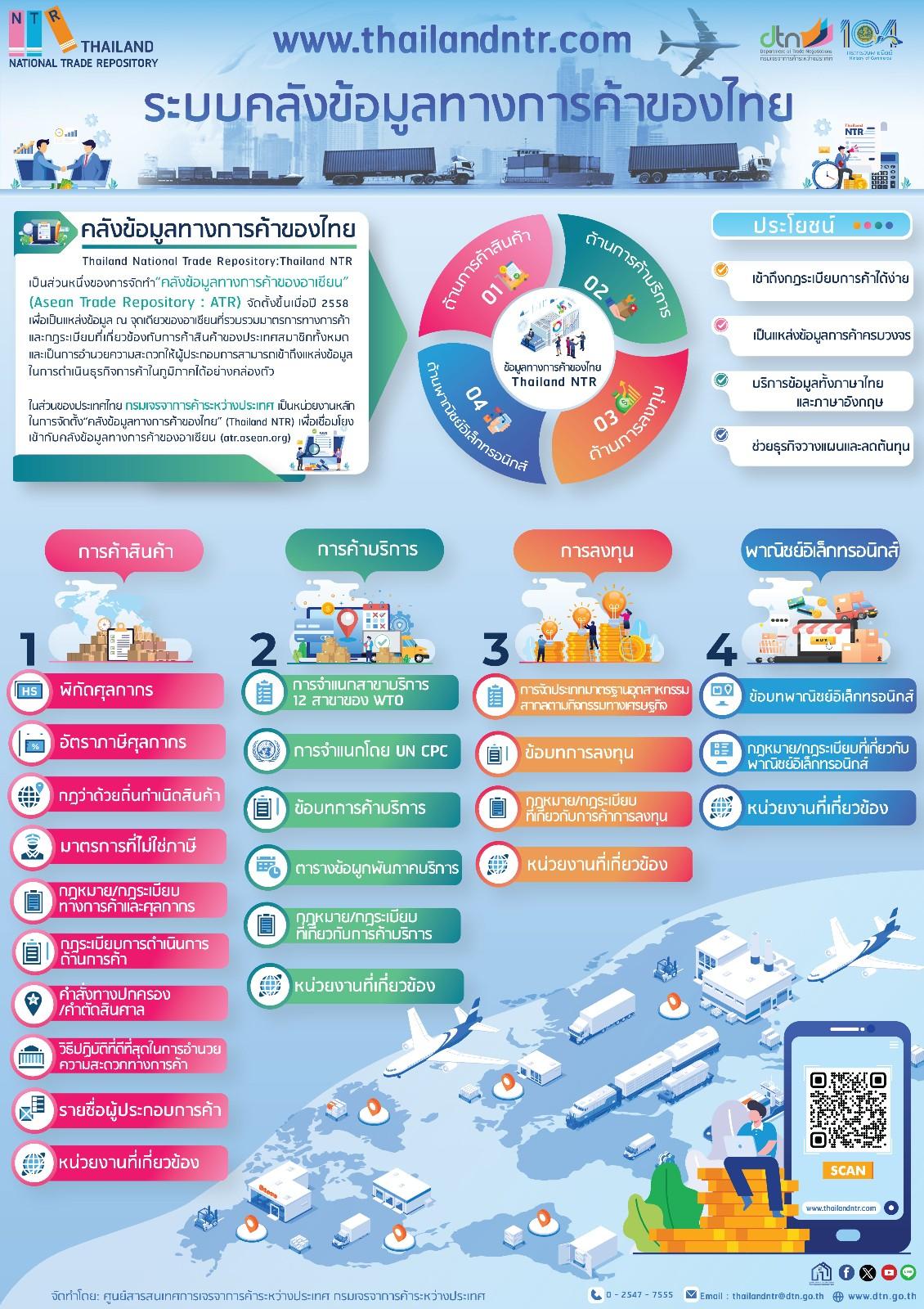 ระบบคลังข้อมูลทางการค้าของไทย (Thailand National Trade Repository: Thailand NTR)