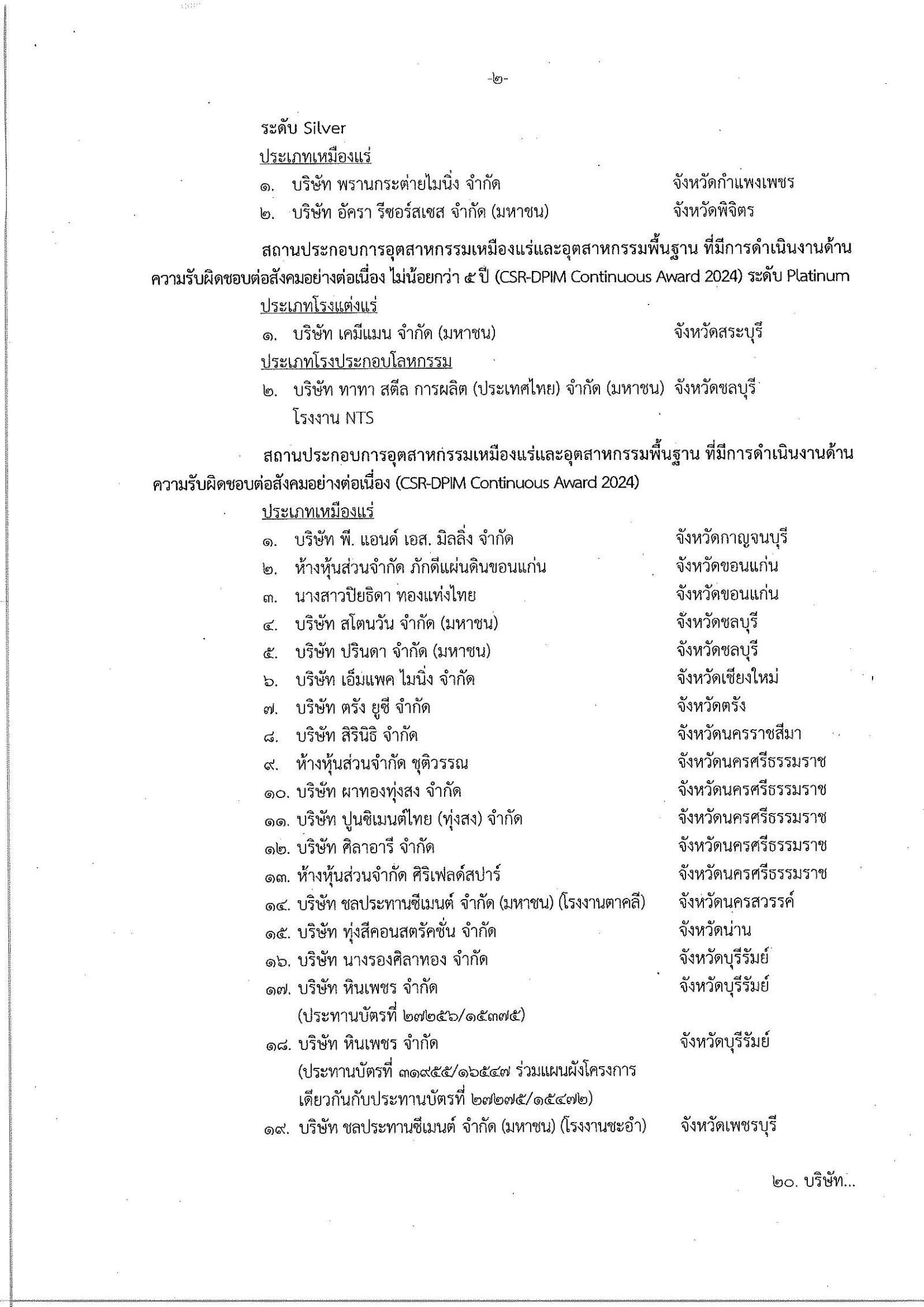 ประกาศกรมอุตสาหกรรมพื้นฐานและการเหมืองแร่ เรื่อง สถานประกอบการที่ได้รับรางวัล CSR-DPIM ประจำปี 2567