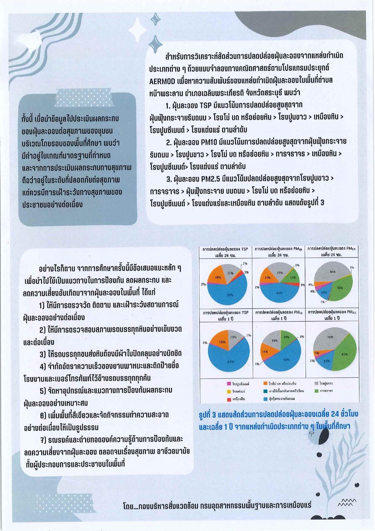 ผลการตรวจวิเคราะห์ปริมาณฝุ่นละอองขนาดไม่เกิน ๒.๕ ไมครอน (PM 2.5) บริเวณสถานประกอบการเหมืองแร่และอุตสาหกรรมพื้นฐาน