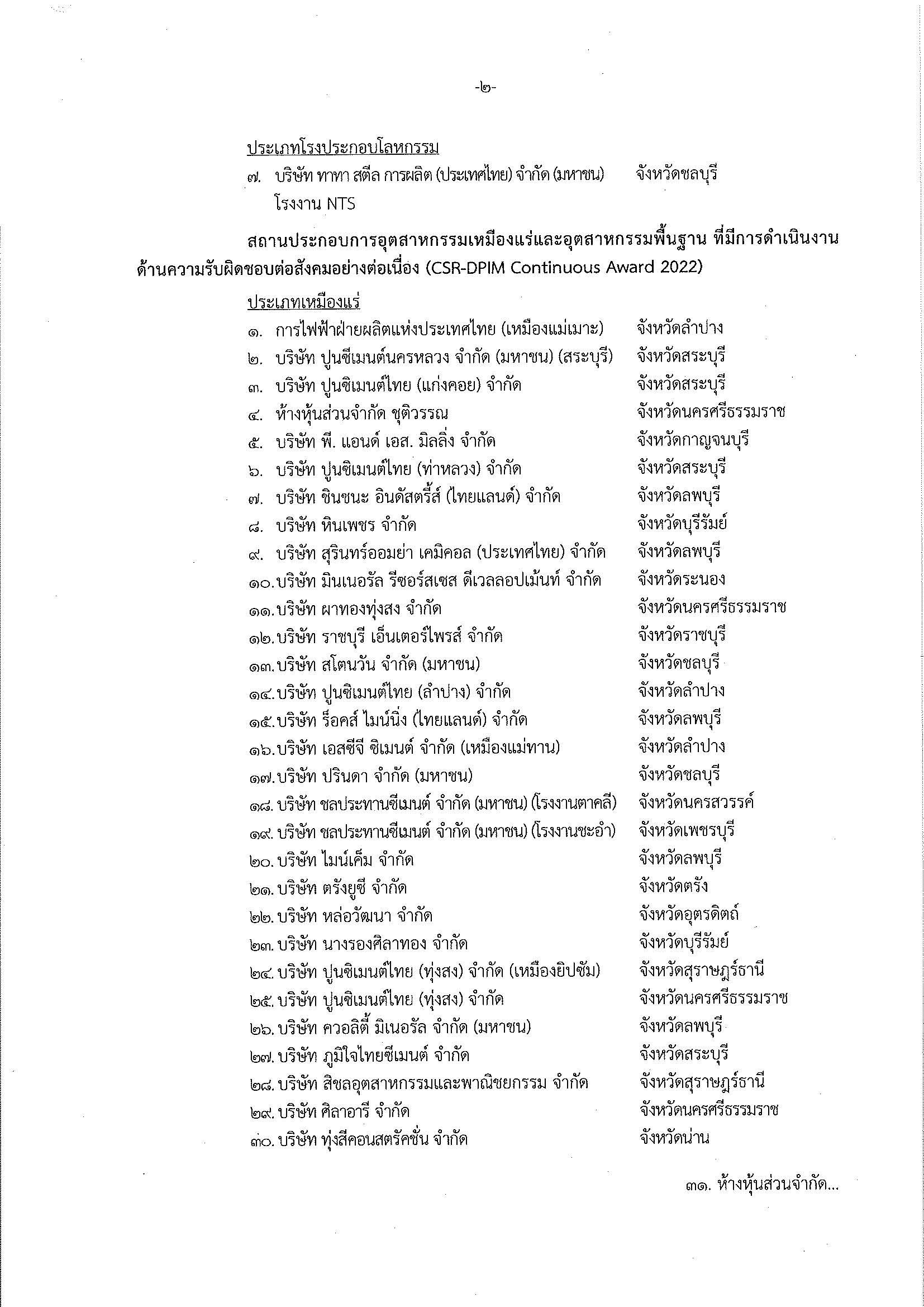 ประกาศกรมอุตสาหกรรมพื้นฐานและการเหมืองแร่ เรื่อง ประกาศรายชื่อสถานประกอบการที่ได้รับรางวัล (CSR-DPIM)