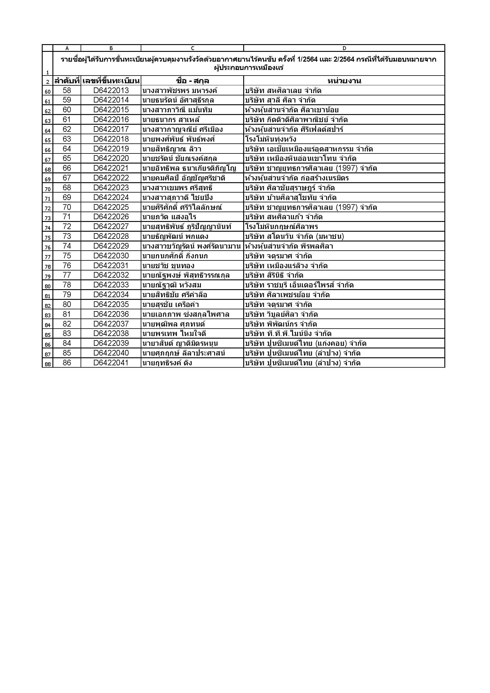 ประกาศรายชื่อผู้ได้รับการขึ้นทะเบียนผู้ควบคุมงานรังวัดด้วยอากาศยานไร้คนขับ ครั้งที่ 1/2564 และ 2/2564