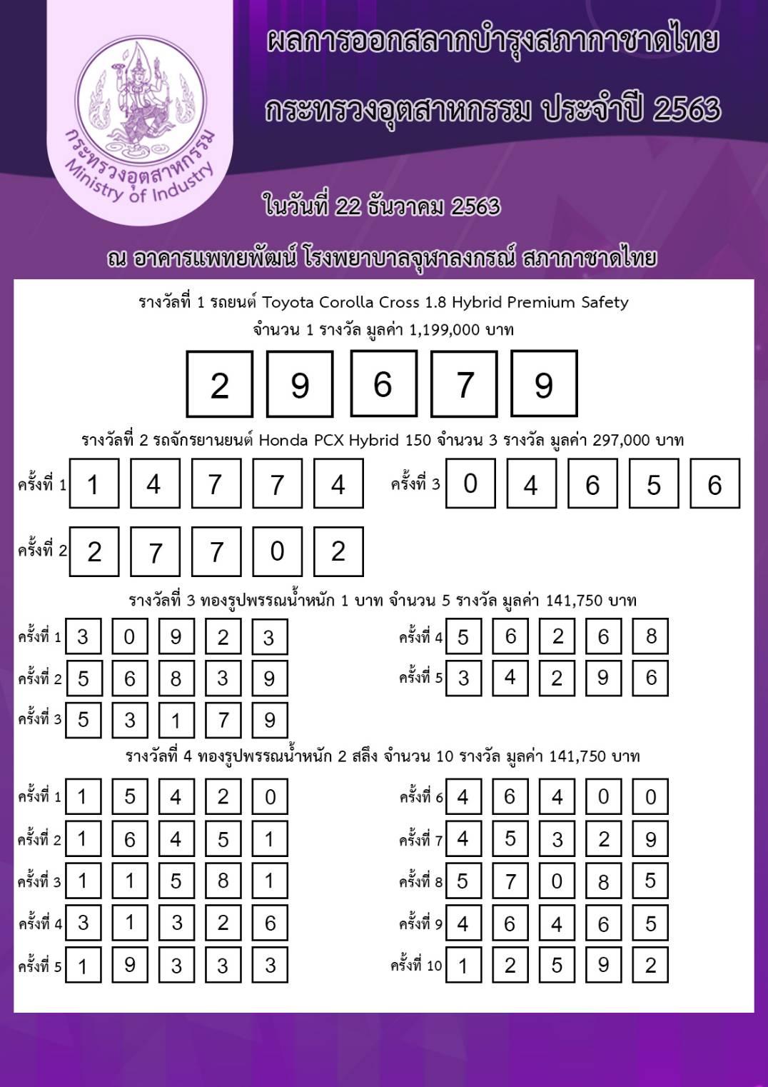 ประกาศผลการออกสลากบำรุงสภากาชาดไทย กระทรวงอุตสาหกรรม ประจำปี 2563 วันที่ 22 ธันวาคม 2563