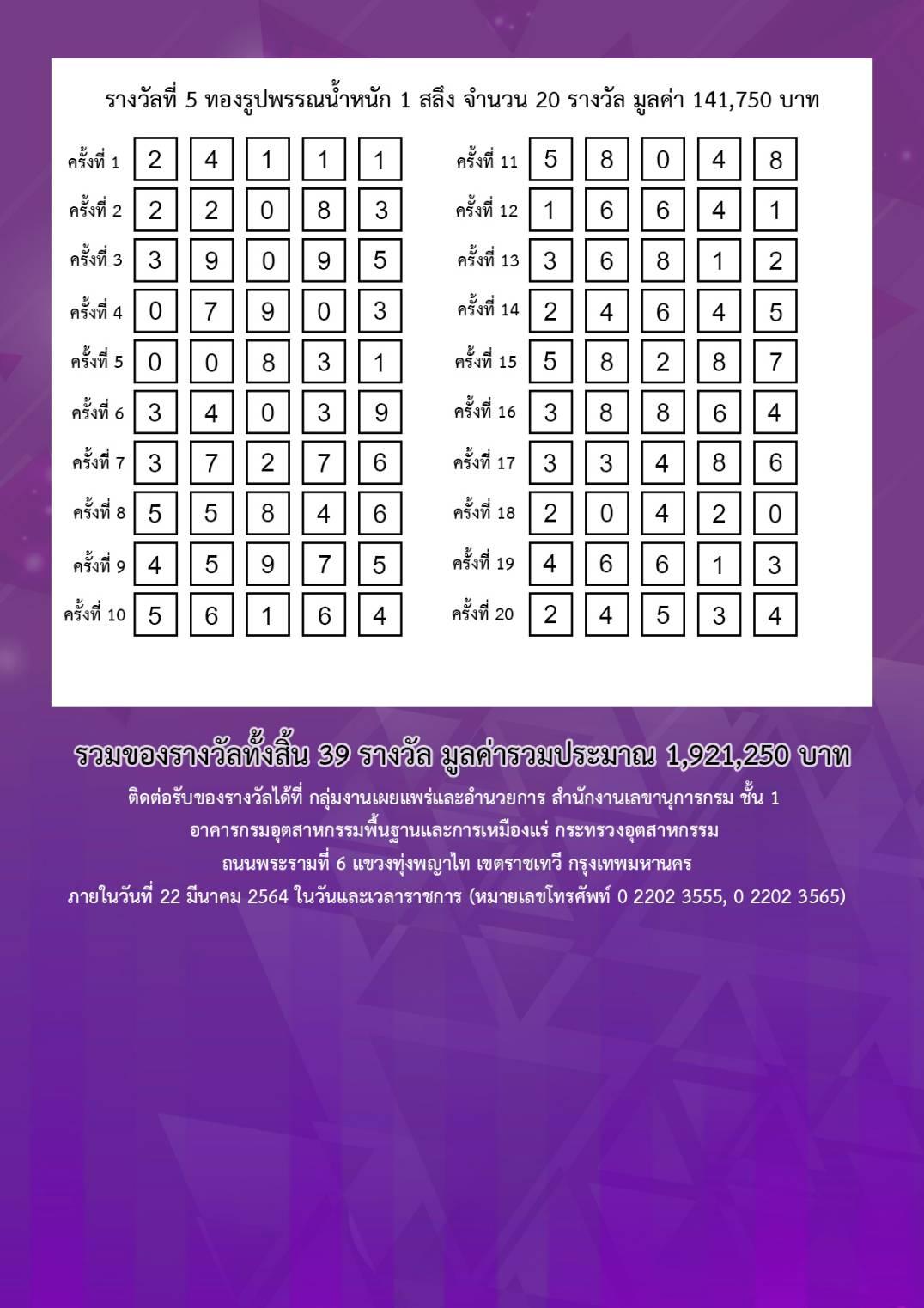 ประกาศผลการออกสลากบำรุงสภากาชาดไทย กระทรวงอุตสาหกรรม ประจำปี 2563 วันที่ 22 ธันวาคม 2563
