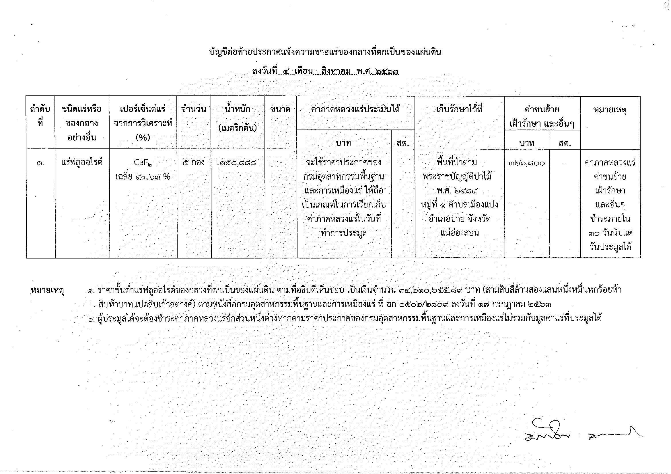 ประกาศกรมอุตสาหกรรมพื้นฐานและการเหมืองแร่ เรื่อง ขายแร่ฟลูออไรต์ของกลางที่ตกเป็นของแผ่นดิน จำนวน 1 รายการ โดยวิธีประมูลกำหนดรับซองในวันที่ 26 สิงหาคม 2563 เวลา 9.00-12.00 น. ณ สำนักงานอุตสาหกรรมจังหวัดแม่ฮ่องสอน