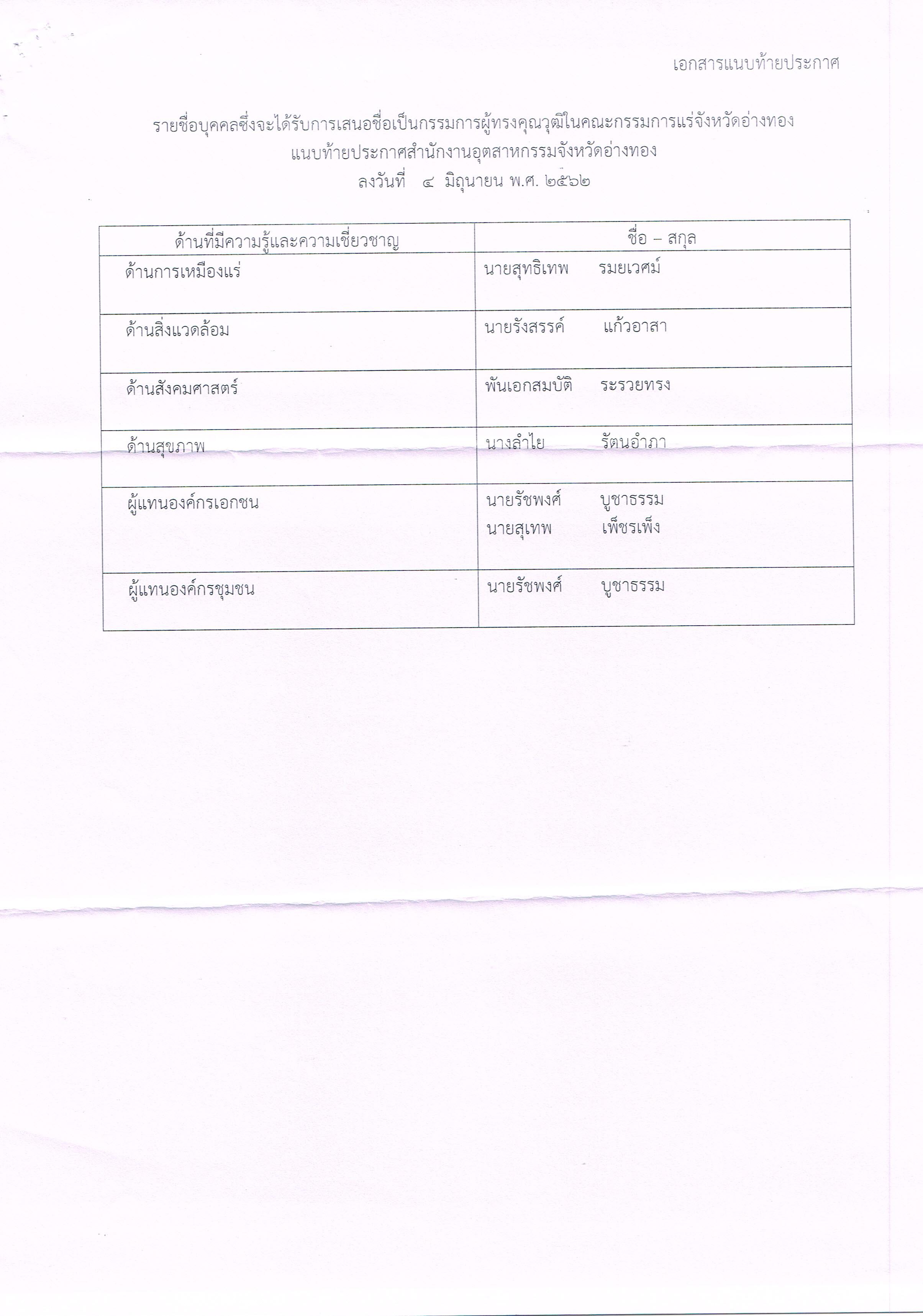 ประกาศสำนักงานอุตสาหกรรมจังหวัดอ่างทอง เรื่อง รายชื่อบุคคลซึ่งจะได้รับการเสนอชื่อเป็นกรรมการผู้ทรงคุณวุฒิในคณะกรรมการแร่ จังหวัดอ่างทอง