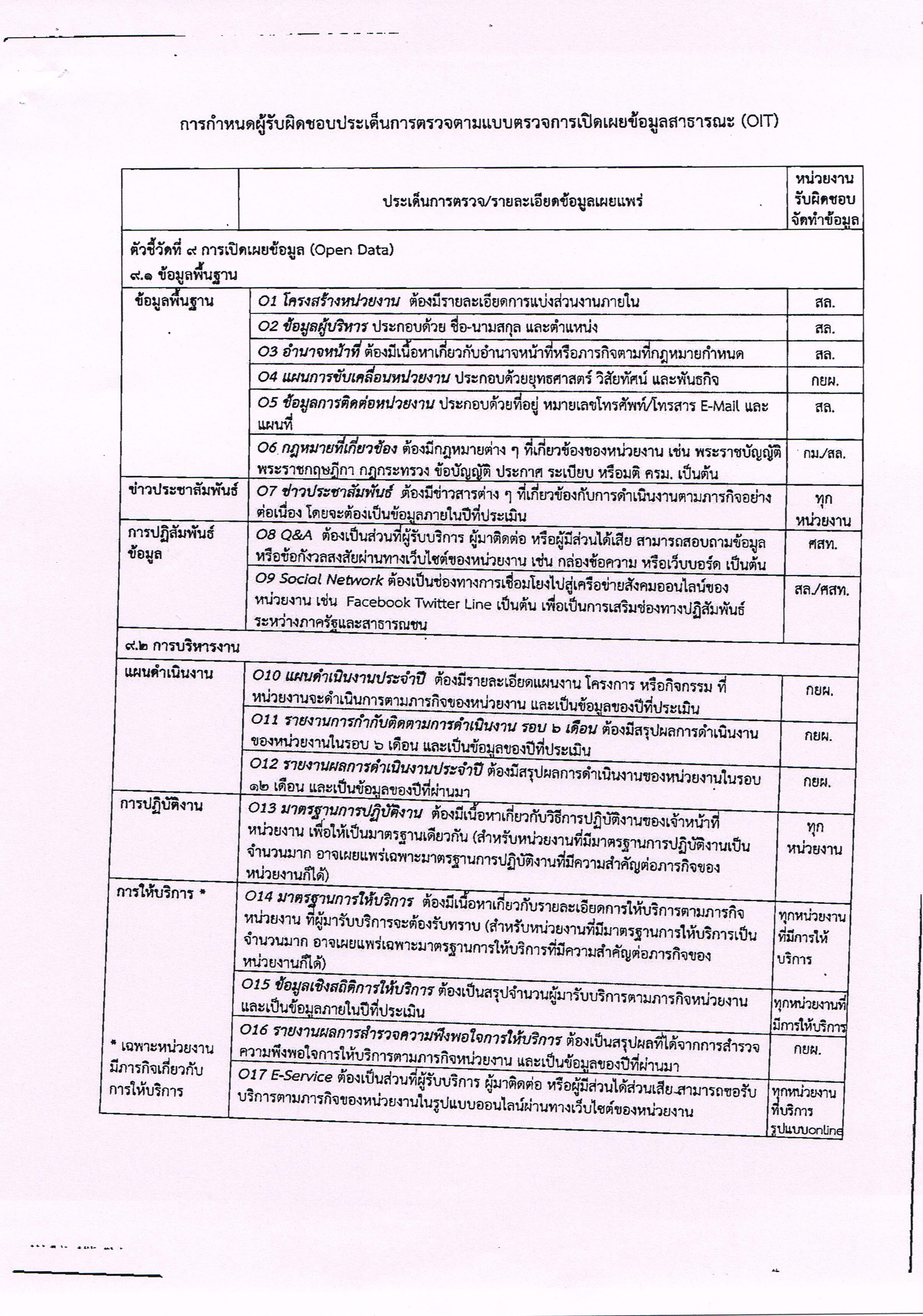 กำหนดผู้รับผิดชอบประเด็นการตรวจตามแบบตรวจการเปิดเผยข้อมูลสาธารณะ (OIT)