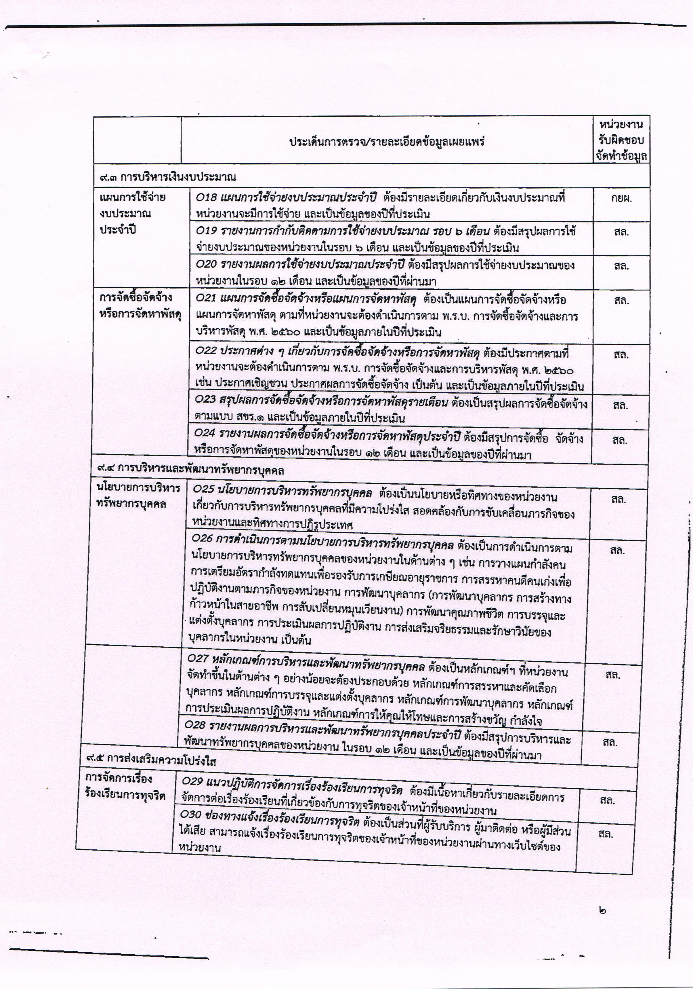 กำหนดผู้รับผิดชอบประเด็นการตรวจตามแบบตรวจการเปิดเผยข้อมูลสาธารณะ (OIT)