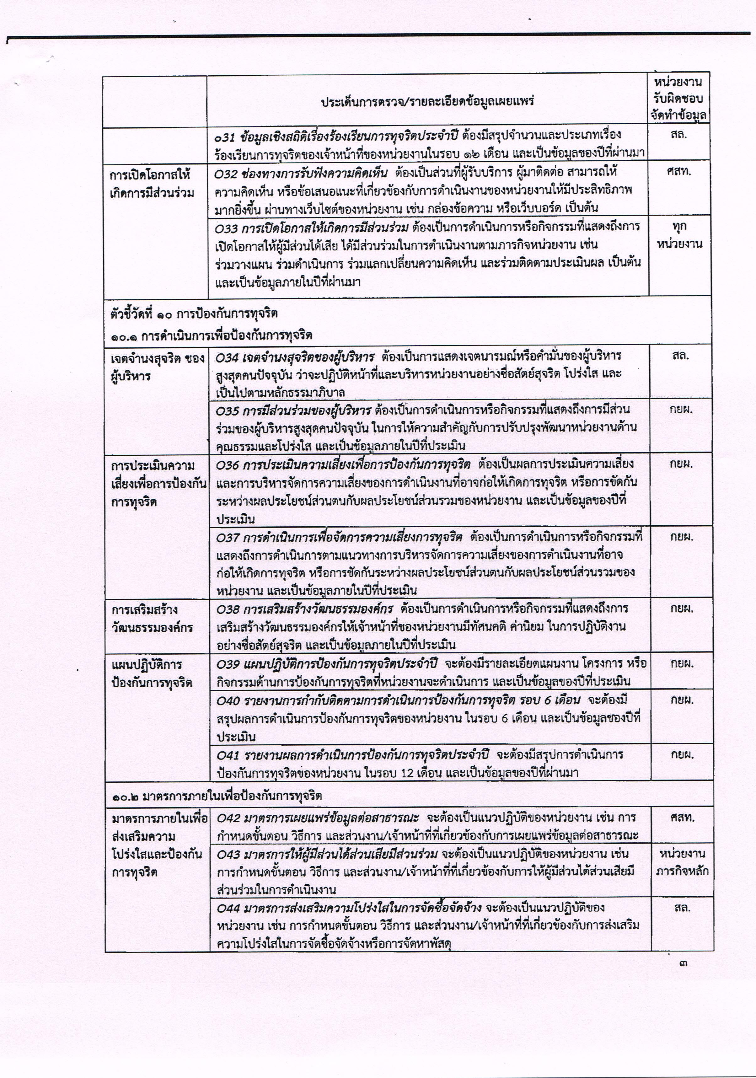 กำหนดผู้รับผิดชอบประเด็นการตรวจตามแบบตรวจการเปิดเผยข้อมูลสาธารณะ (OIT)