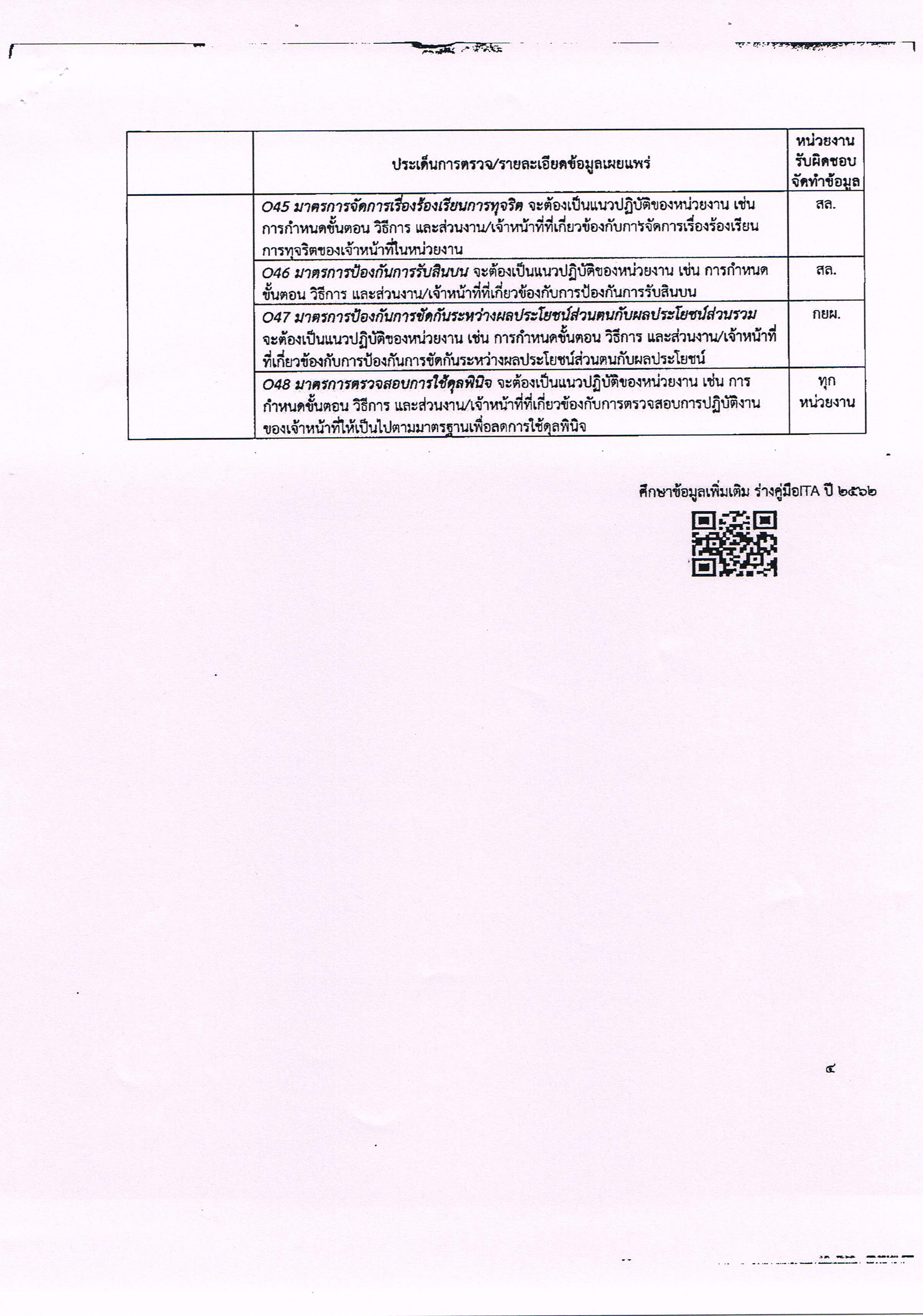 กำหนดผู้รับผิดชอบประเด็นการตรวจตามแบบตรวจการเปิดเผยข้อมูลสาธารณะ (OIT)