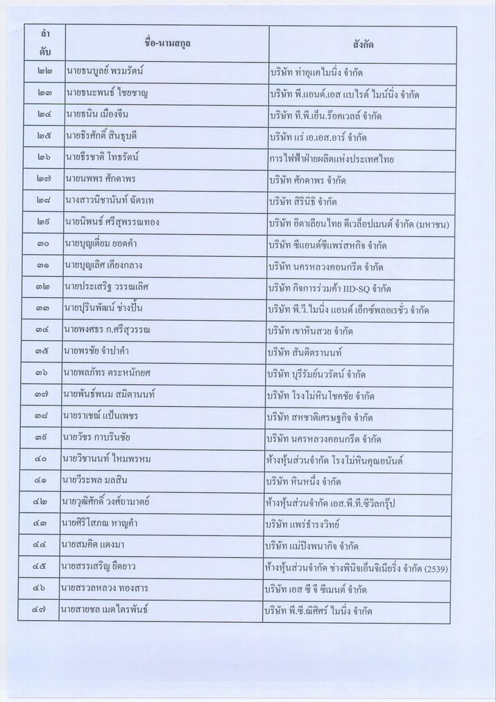 ประกาศรายชื่อผู้ผ่านการทดสอบความรู้ และได้รับการขึ้นทะเบียนเป็นผู้ควบคุมการใช้วัตถุระเบิดในงานเหมืองแร่