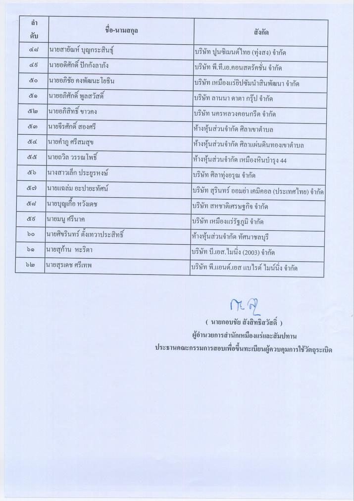 ประกาศรายชื่อผู้ผ่านการทดสอบความรู้ และได้รับการขึ้นทะเบียนเป็นผู้ควบคุมการใช้วัตถุระเบิดในงานเหมืองแร่